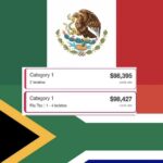 ¡LOCURA MILLONARIA! REVENTA DEL PARTIDO INAUGURAL DE MÉXICO 2026 ALCANZA CIFRAS RÉCORD Y SUPERA EL MILLÓN DE PESOS