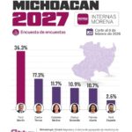 Raúl Morón, inalcanzable: Sentencia la interna de Morena en Michoacán